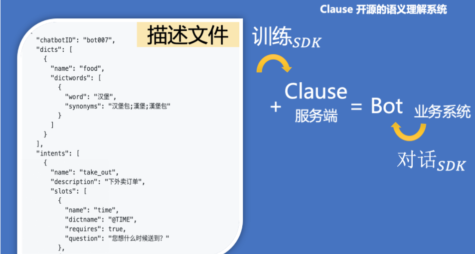 基于开源语义理解框架 Clause 实现聊天机器人