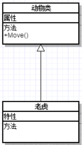 UML:类图关系总结