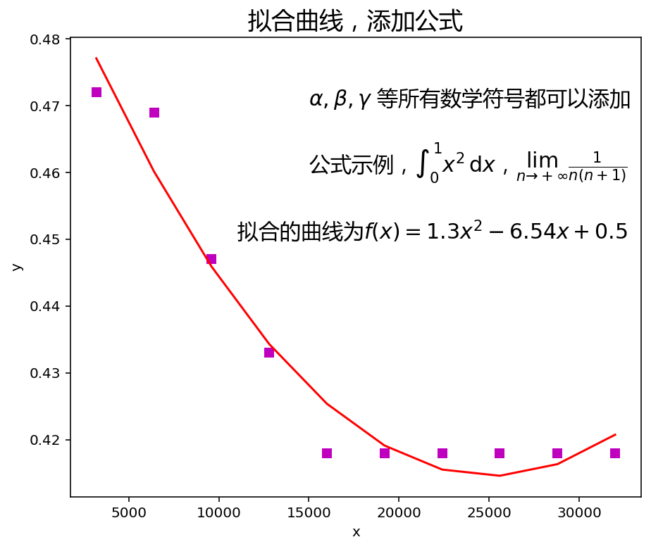 10个matplotlib绘图技巧，短小精悍，威力无穷！