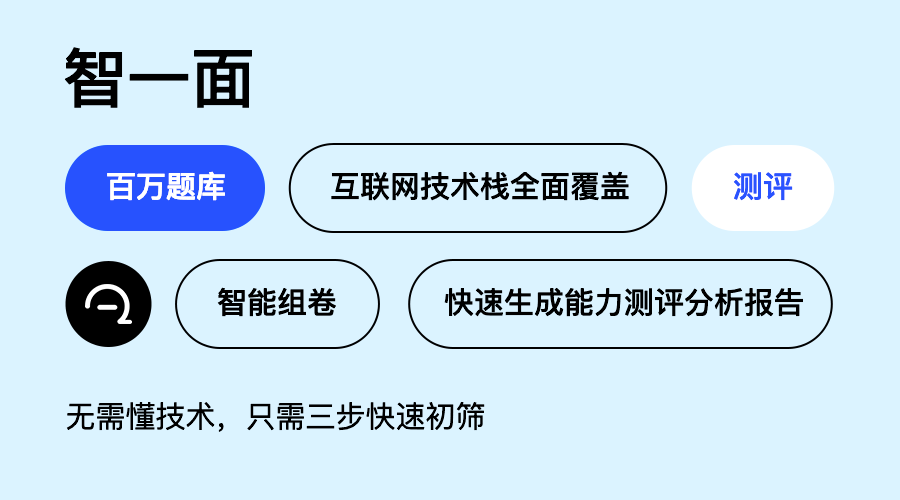 招聘体系搭建-人才测评方法应当如何应用