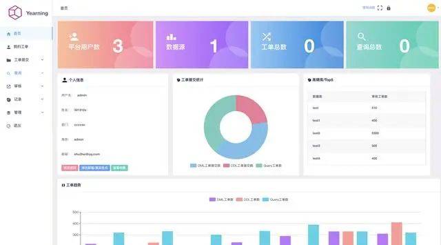 SQL自动检查神器详细介绍