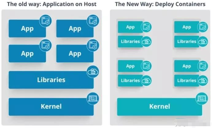 【王老师说运维】：k8s面试题 - 在宿主机和容器上部署应用有什么区别？