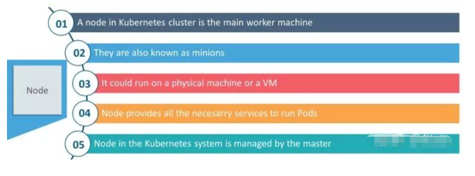 【王老师说运维】：k8s面试题 - 你对k8s的node节点有什么了解？