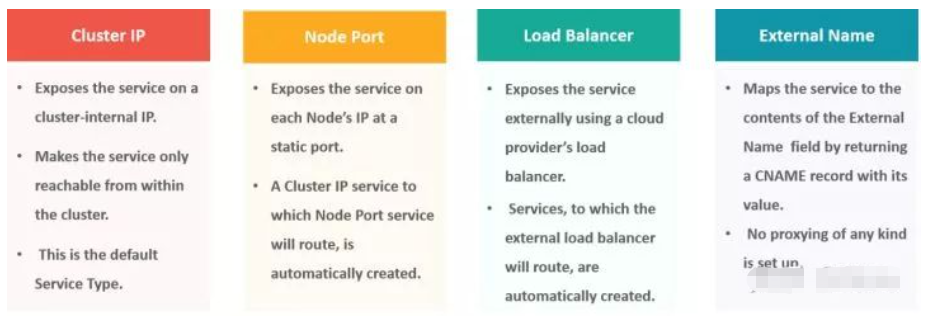 【王老师说运维】：k8s有哪些不同类型的服务？