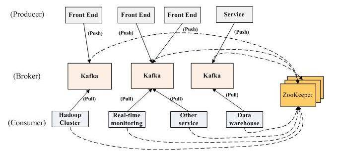 gtalent面试题：介绍下kafka？