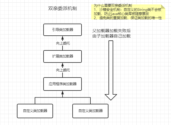 一起来看JVM类加载机制