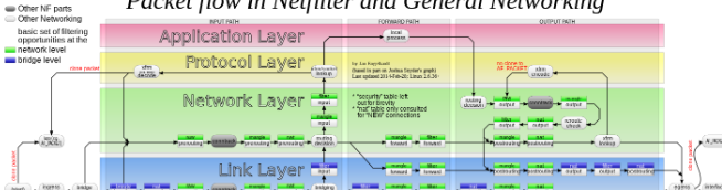 Kubernetes 网络故障常见排查方法